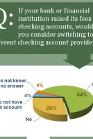 free checking customers switch